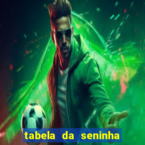 tabela da seninha do jogo do bicho